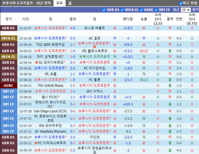 스포츠중계 빠른티비