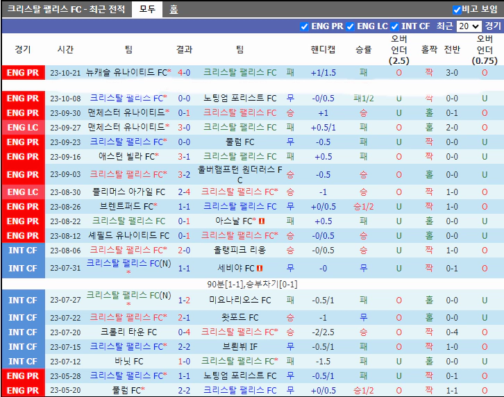 스포츠중계 빠른티비