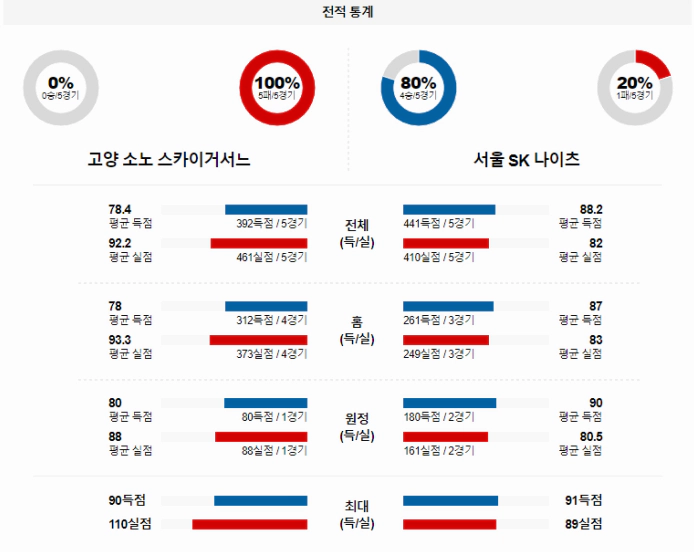 스포츠중계 빠른티비