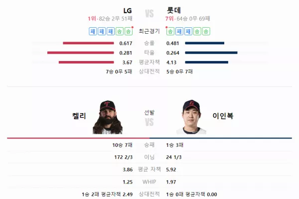 스포츠중계 빠른티비