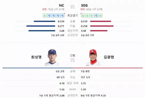 스포츠중계 빠른티비