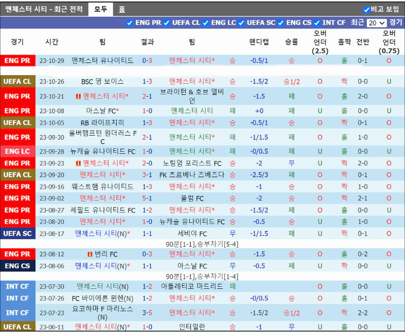 스포츠중계 빠른티비