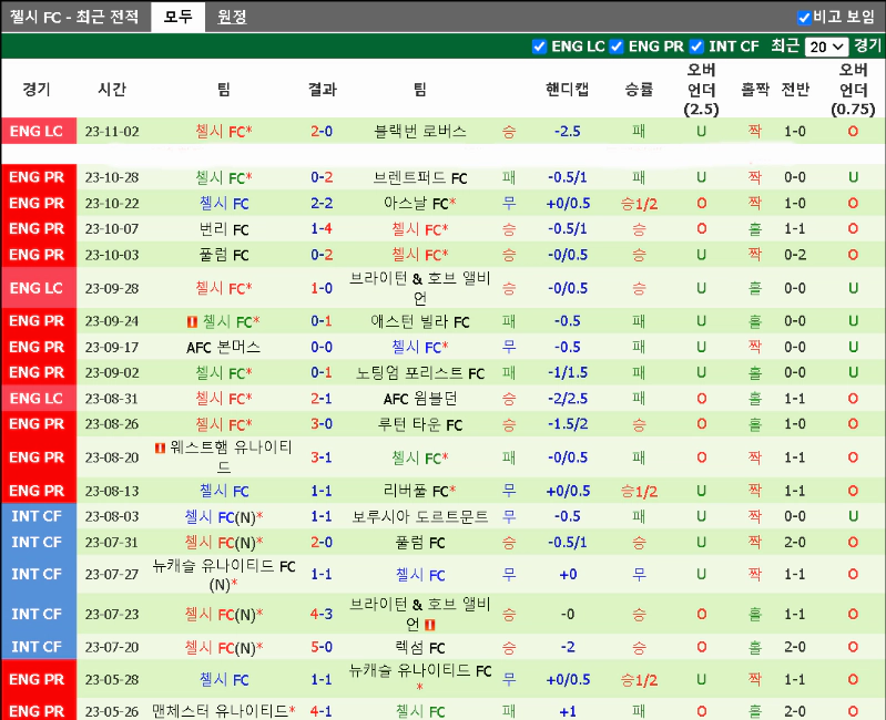 스포츠중계 빠른티비