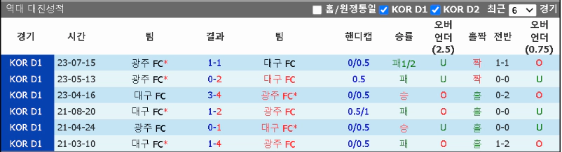 스포츠중계 빠른티비