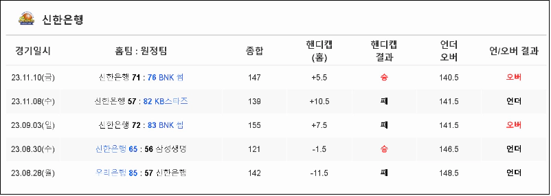 스포츠중계 빠른티비