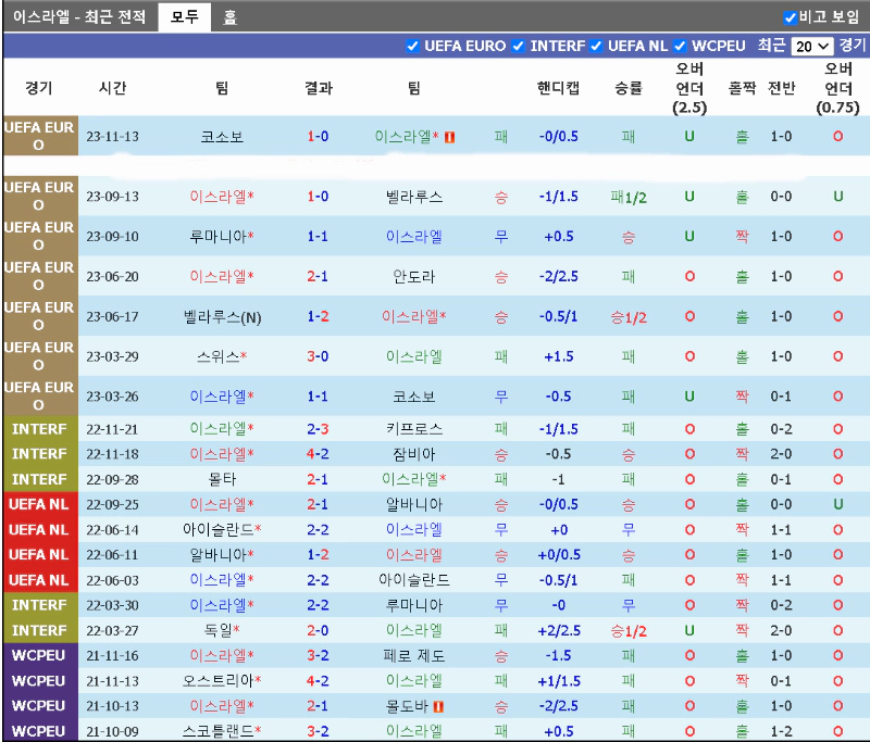 스포츠중계 빠른티비