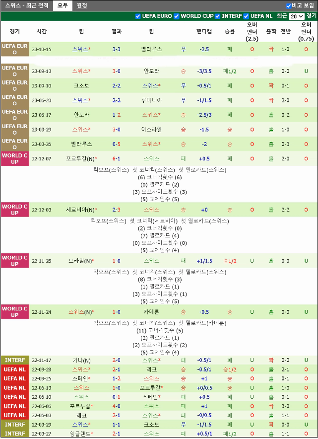 스포츠중계 빠른티비