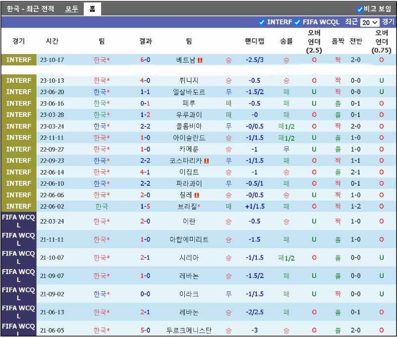 스포츠중계 빠른티비