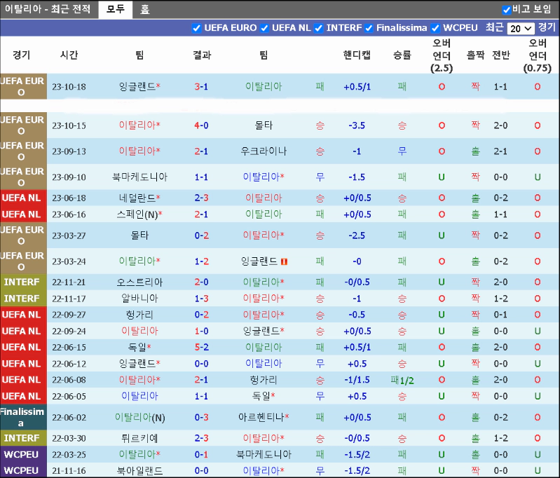 스포츠중계 빠른티비