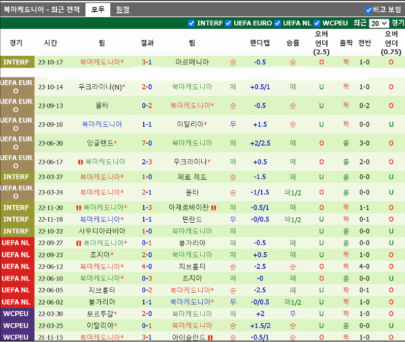 스포츠중계 빠른티비