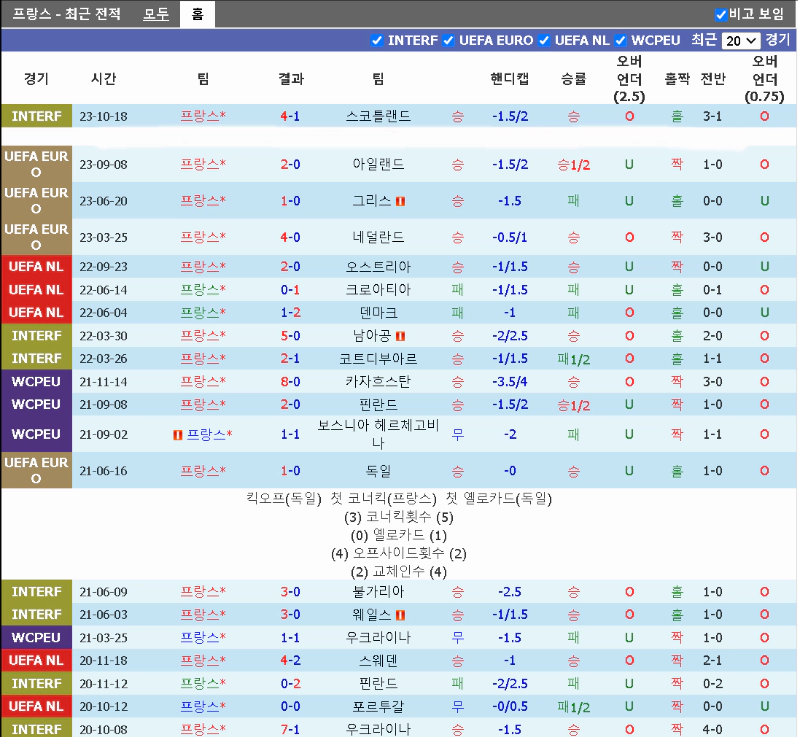 스포츠중계 빠른티비