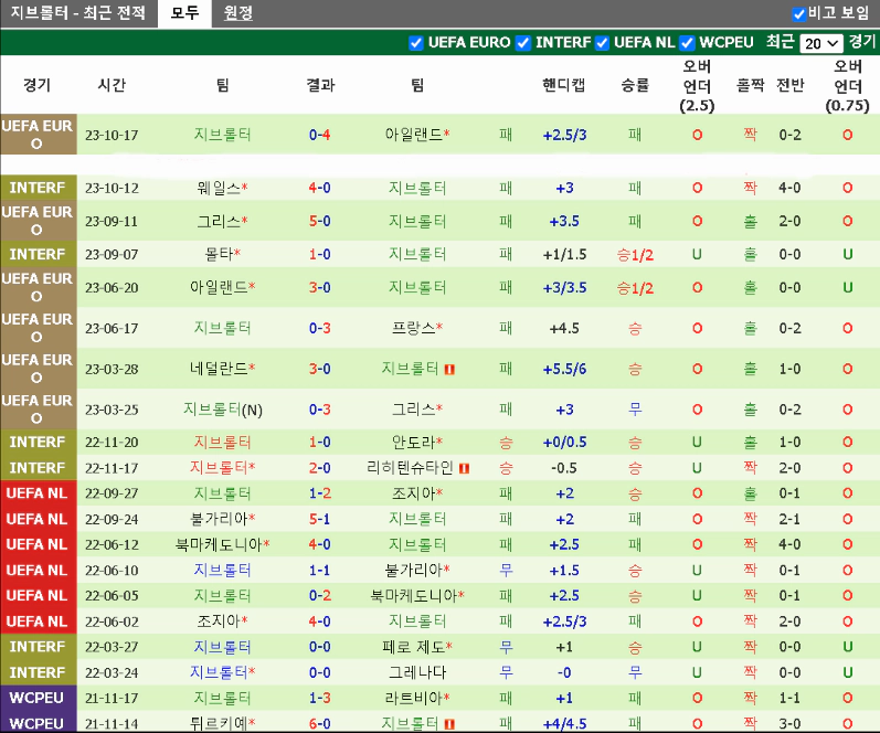 스포츠중계 빠른티비