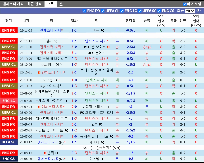 스포츠중계 빠른티비