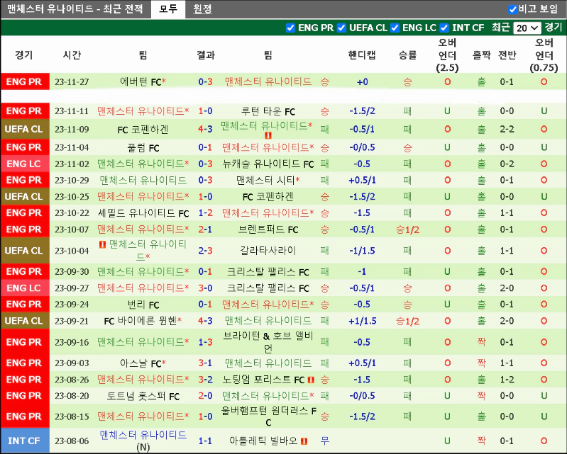 스포츠중계 빠른티비