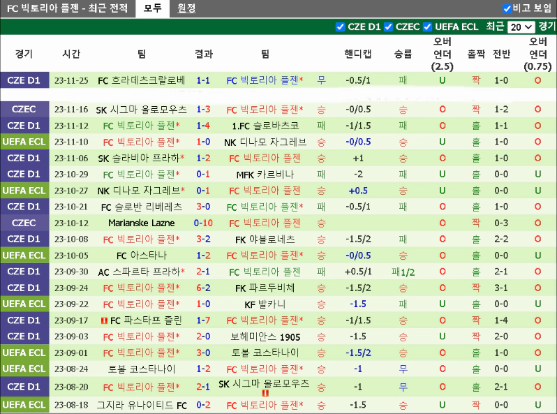 스포츠중계 빠른티비