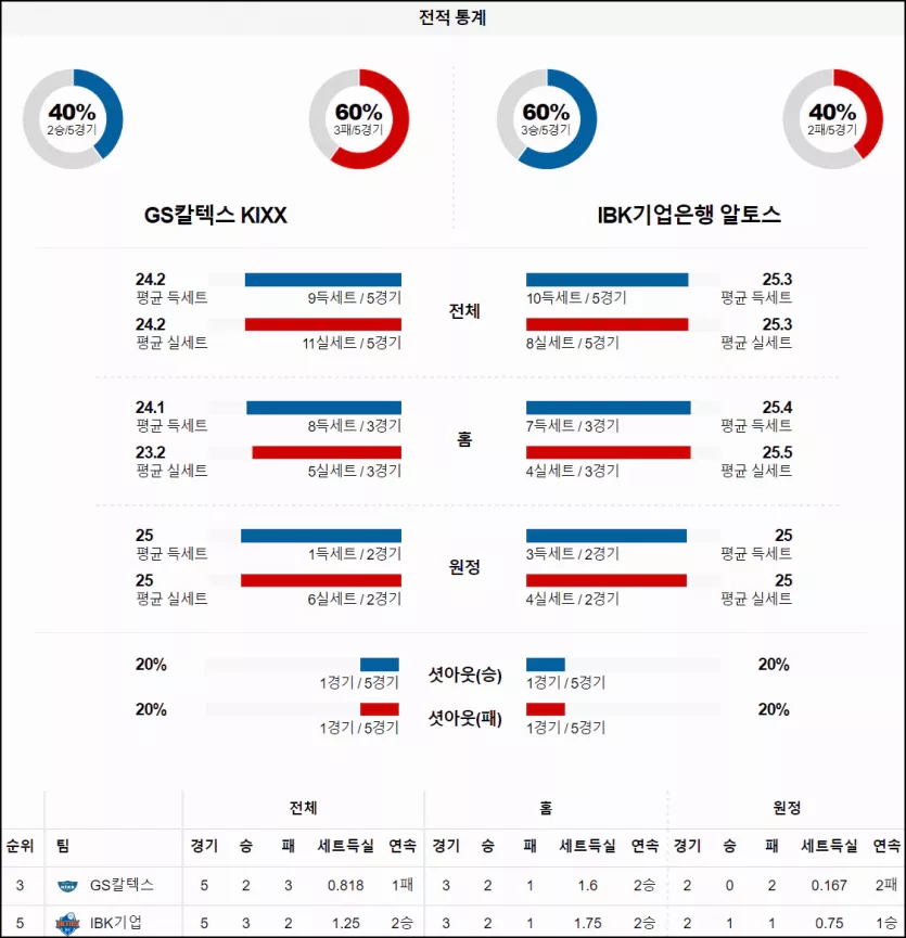 스포츠중계 빠른티비