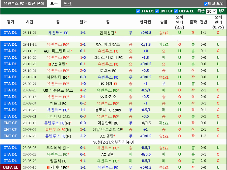 스포츠중계 빠른티비