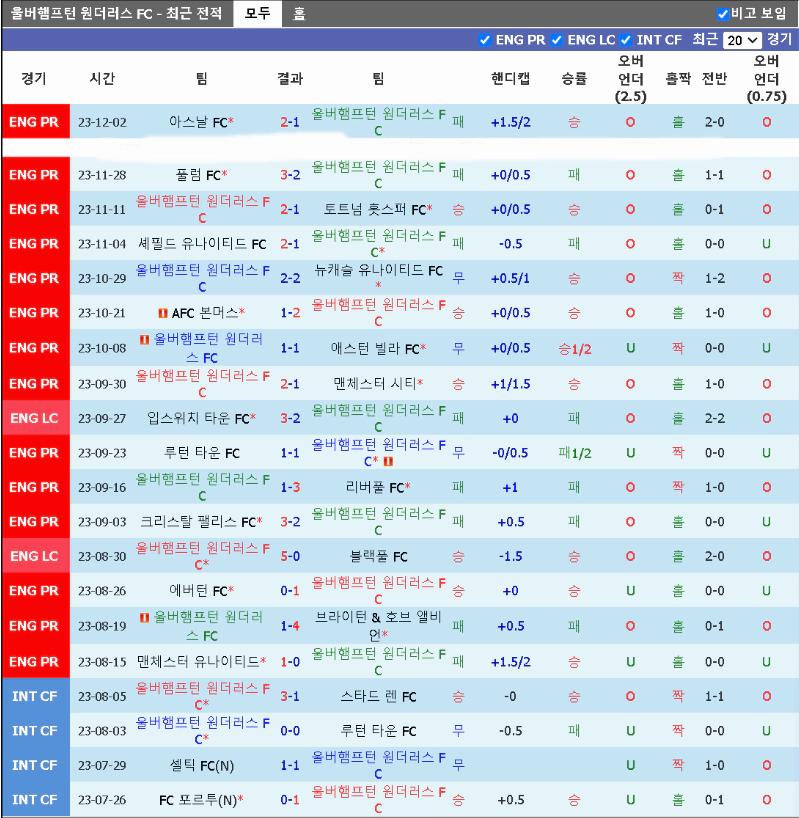 스포츠중계 빠른티비