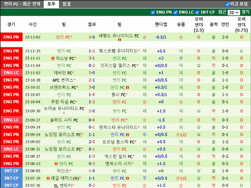 스포츠중계 빠른티비