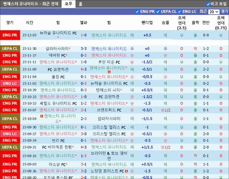 스포츠중계 빠른티비