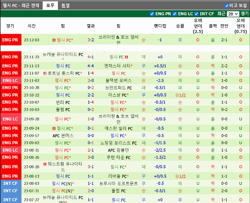 스포츠중계 빠른티비