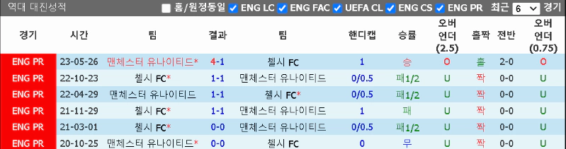 스포츠중계 빠른티비