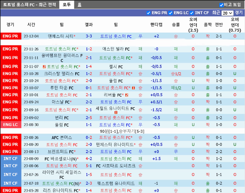 스포츠중계 빠른티비