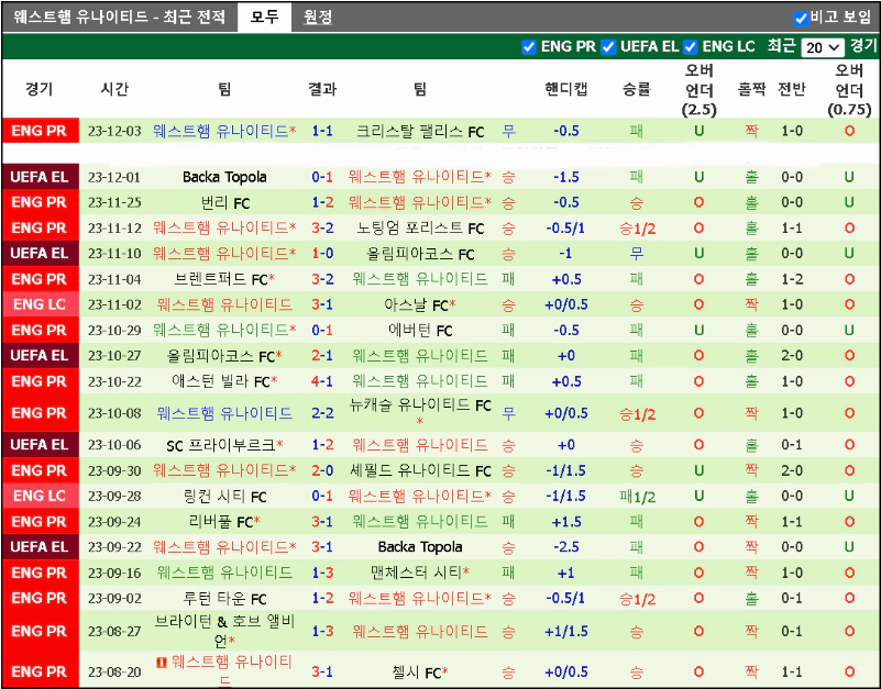 스포츠중계 빠른티비