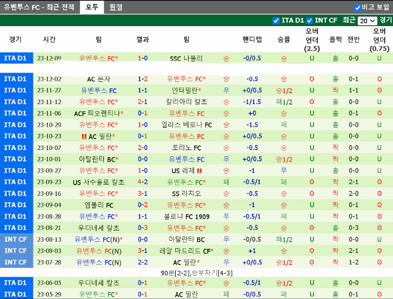 스포츠중계 빠른티비