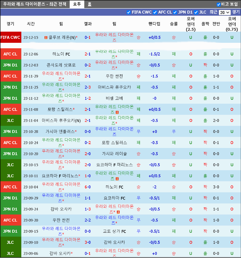 스포츠중계 빠른티비