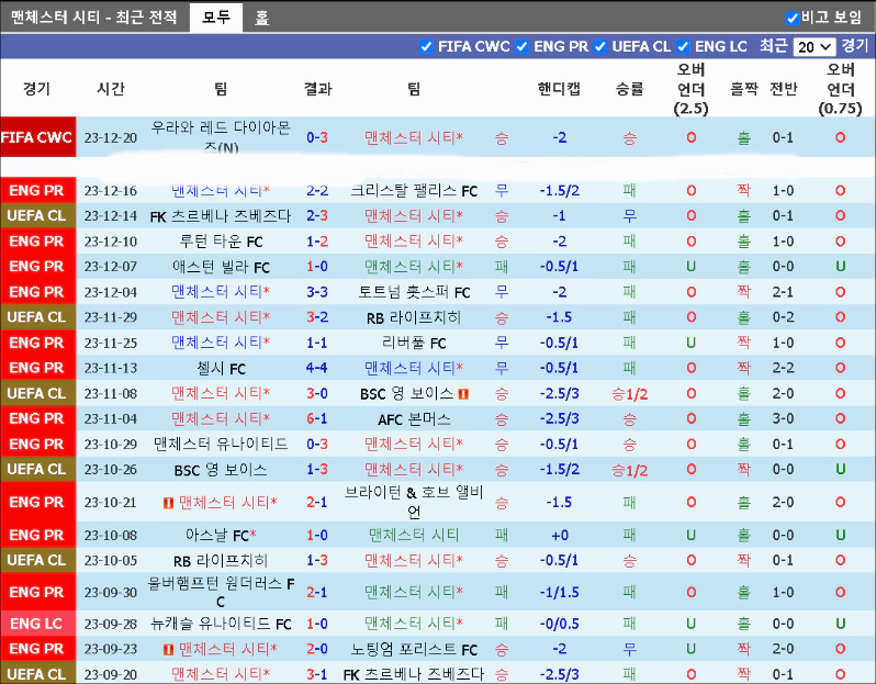 스포츠중계 빠른티비