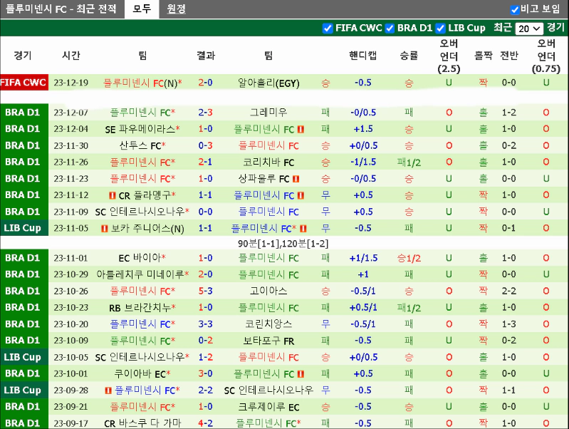 스포츠중계 빠른티비