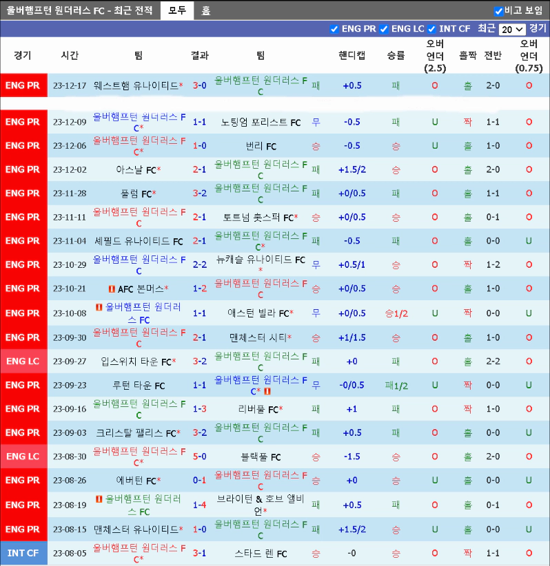 스포츠중계 빠른티비