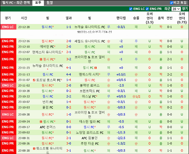 스포츠중계 빠른티비