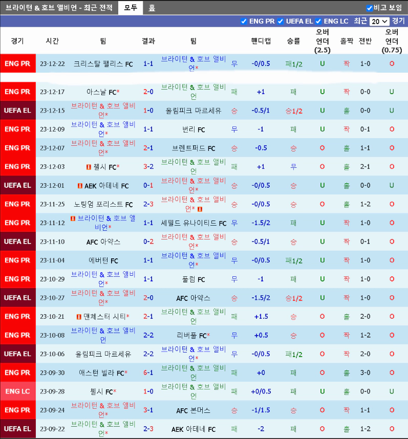 스포츠중계 빠른티비