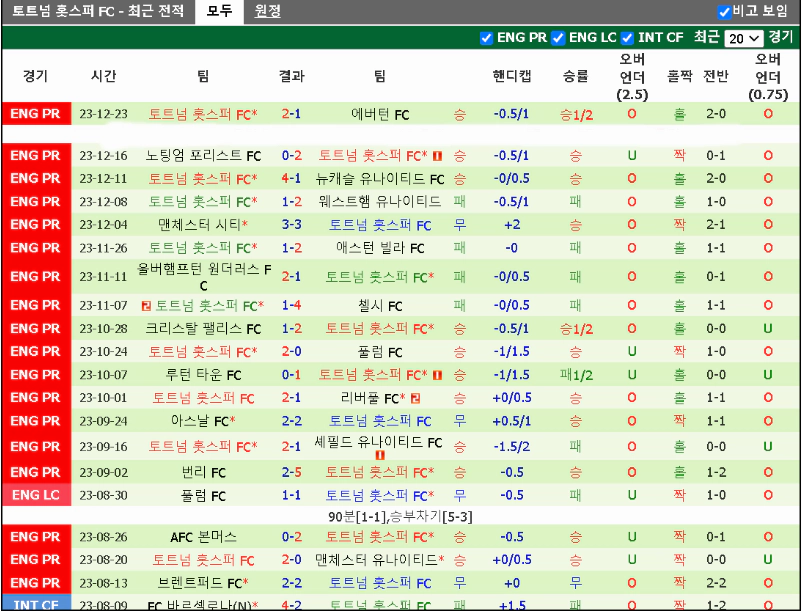 스포츠중계 빠른티비