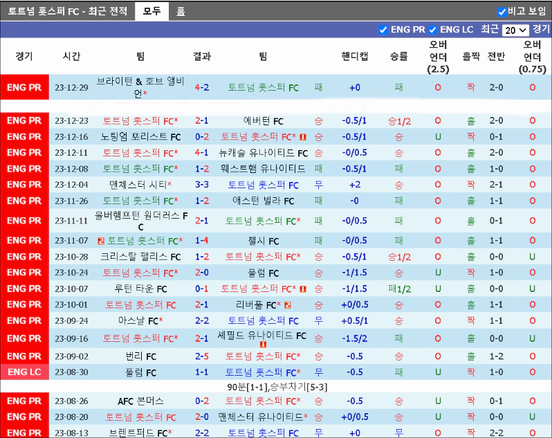 스포츠중계 빠른티비