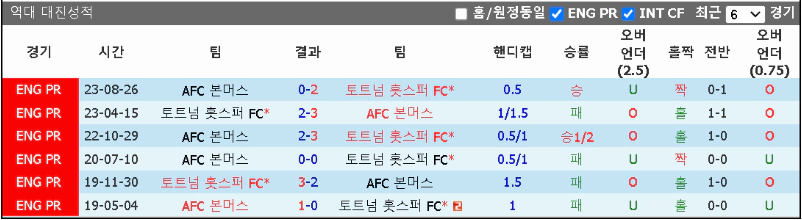 스포츠중계 빠른티비