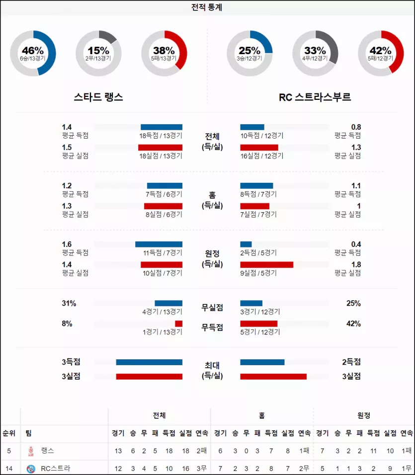 스포츠중계 빠른티비