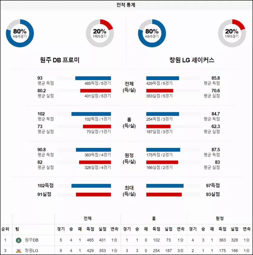 스포츠중계 빠른티비