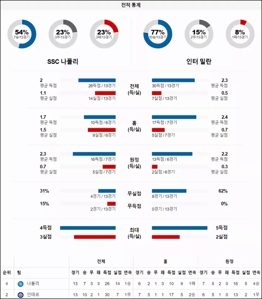 스포츠중계 빠른티비