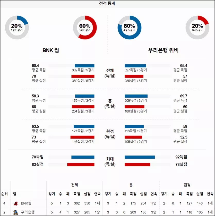 스포츠중계 빠른티비