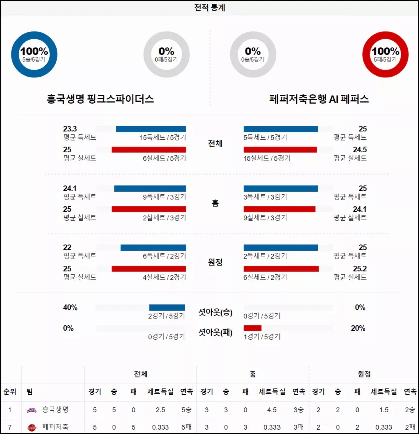 스포츠중계 빠른티비