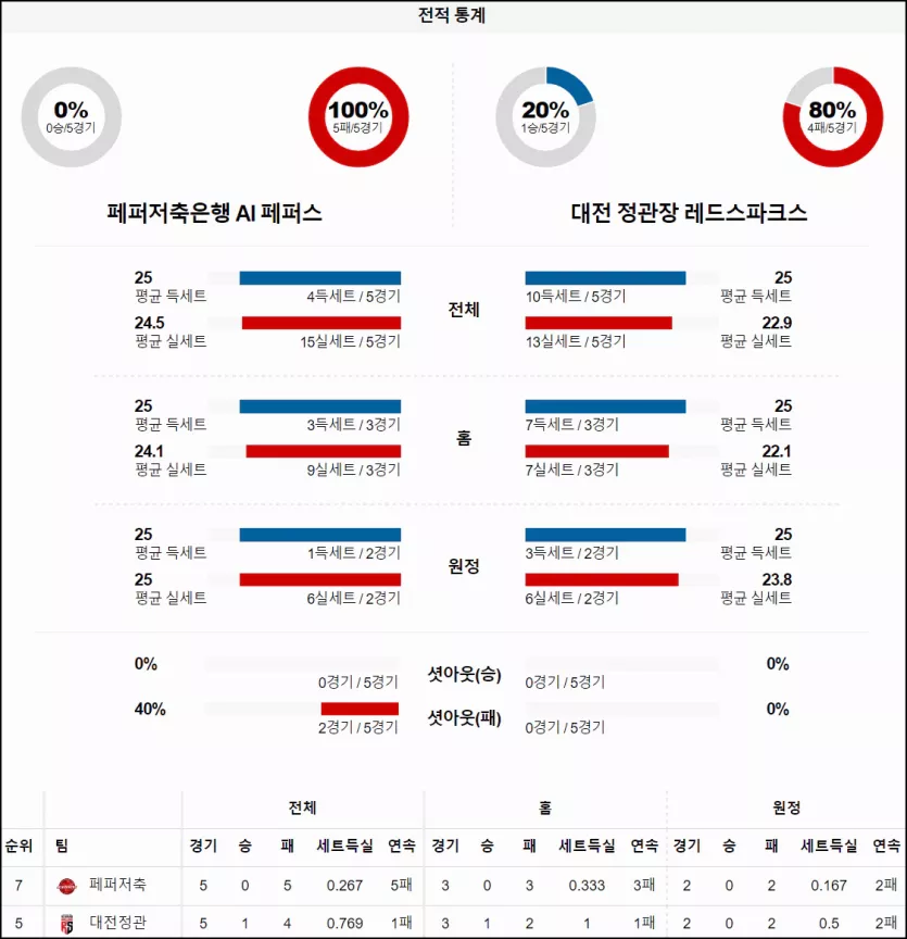 스포츠중계 빠른티비