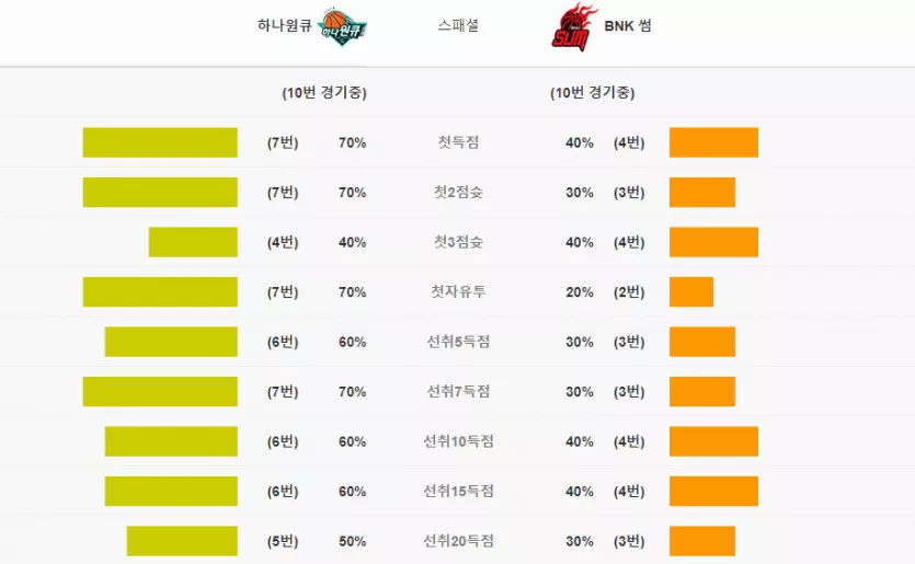 스포츠중계 빠른티비