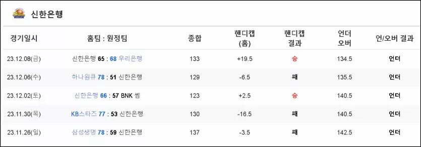 스포츠중계 빠른티비