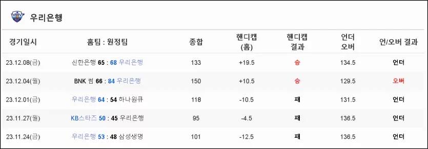 스포츠중계 빠른티비