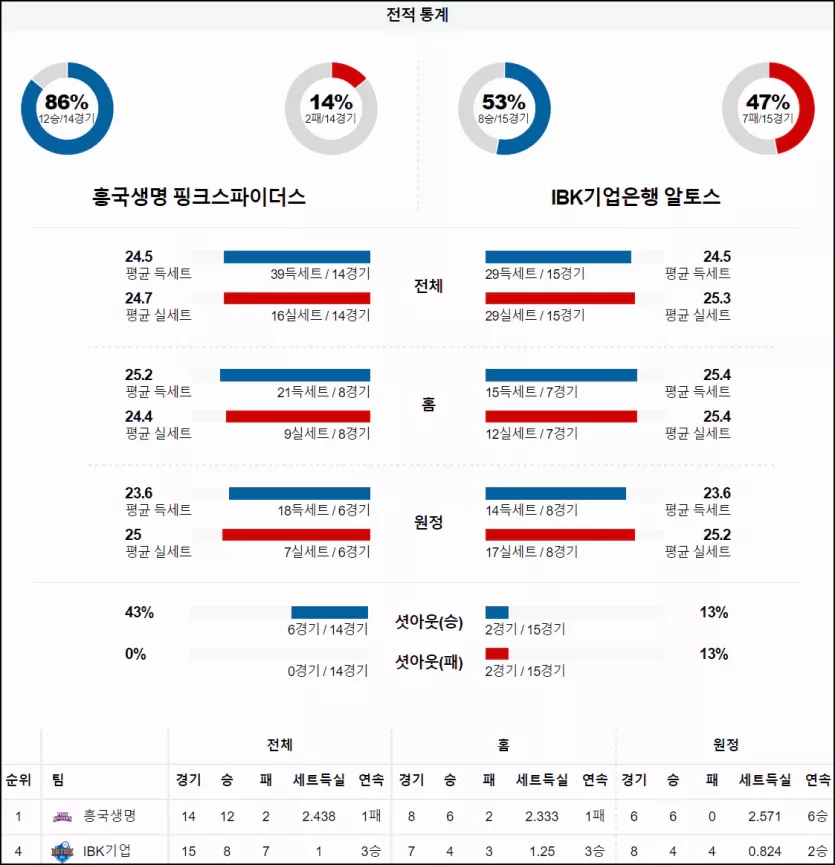 스포츠중계 빠른티비