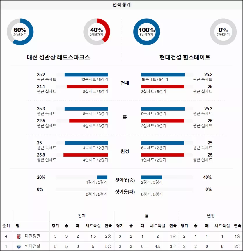 스포츠중계 빠른티비