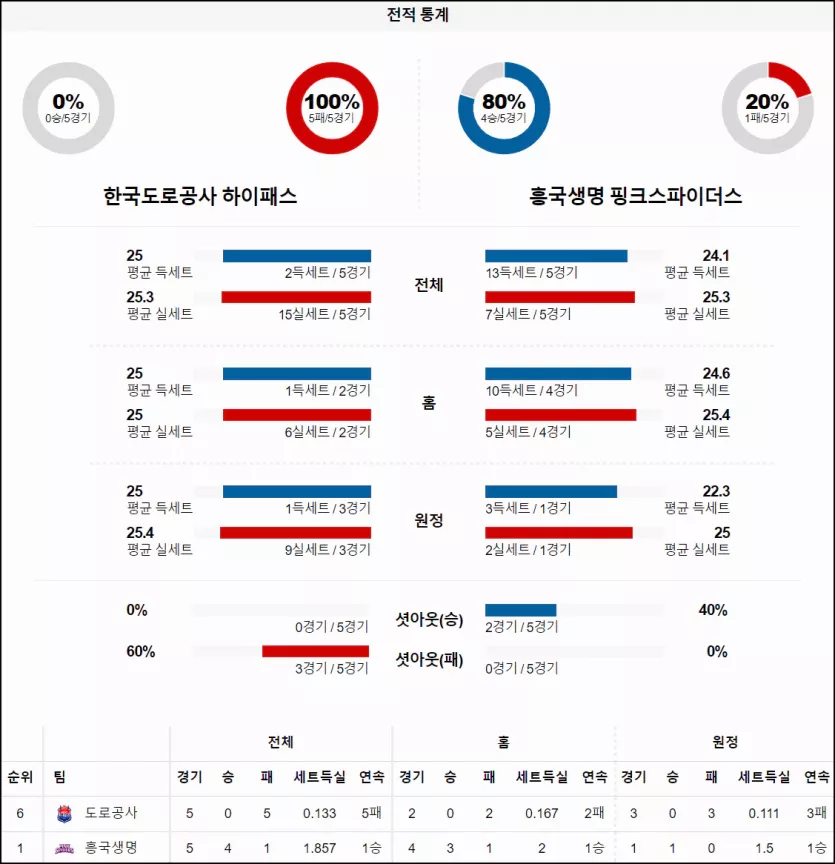 스포츠중계 빠른티비